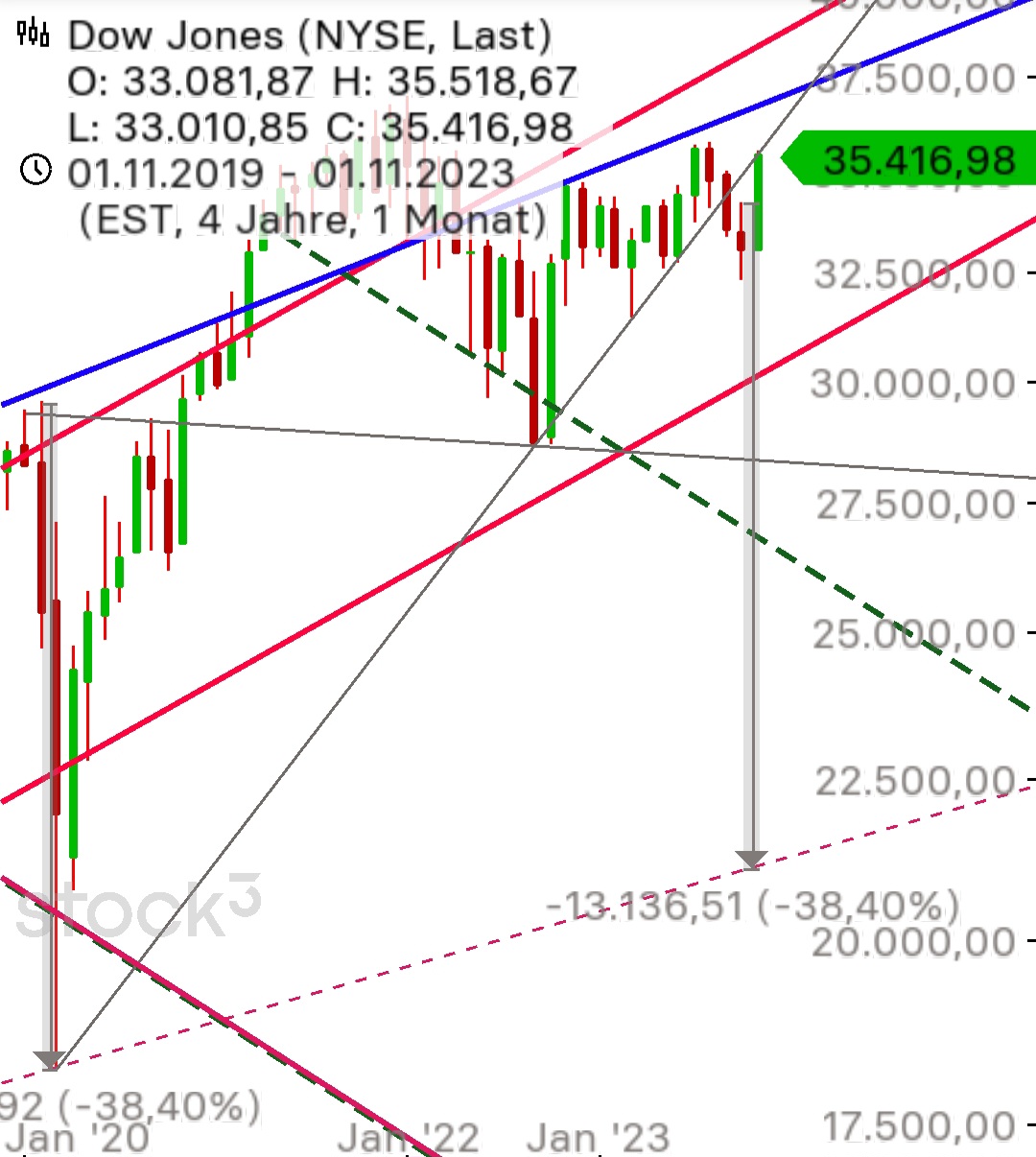 Gold und weitere interessante Anlagemöglichkeiten. 1400165