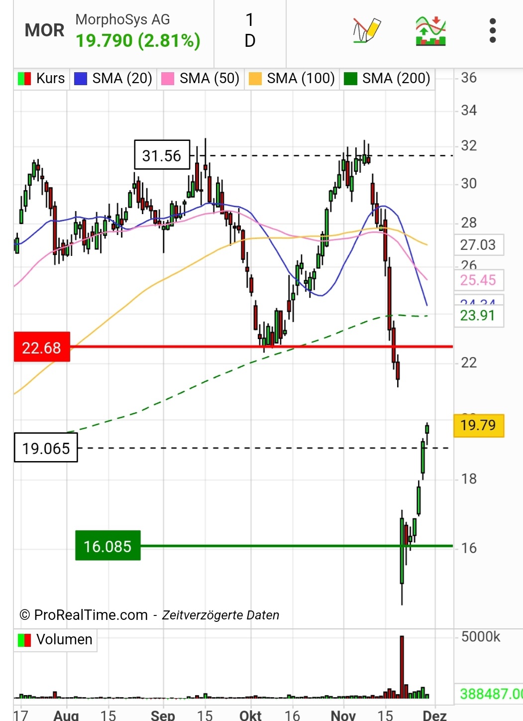 Morphosys ! Wie Phönix aus der Asche? 1400267