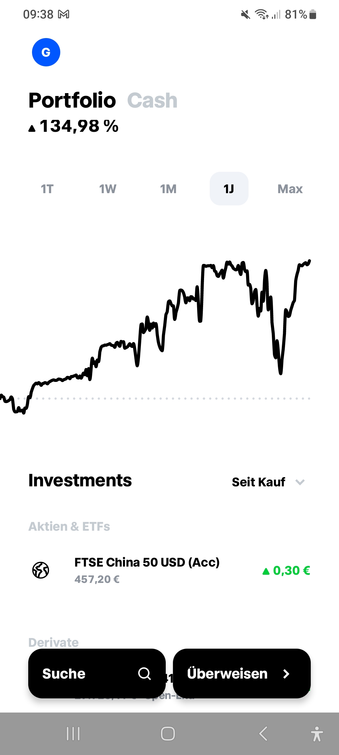 Börse ein Haifischbecken: Trade was du siehst 1400373