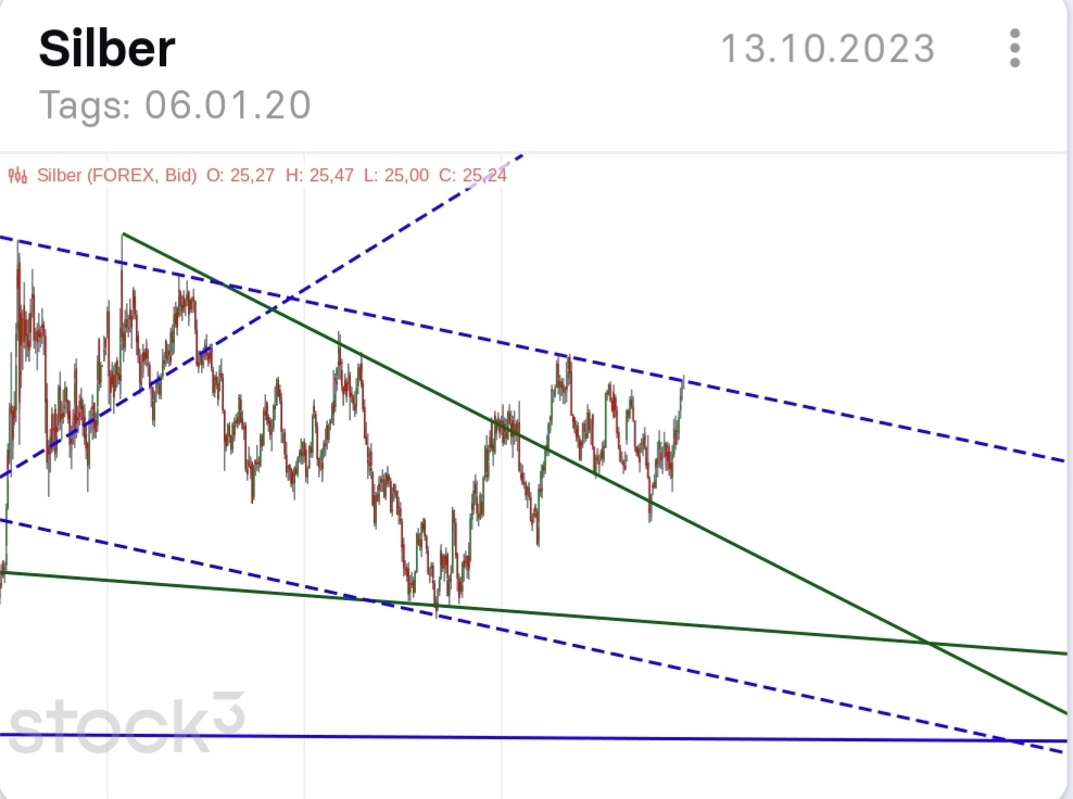 Gold und weitere interessante Anlagemöglichkeiten. 1400551