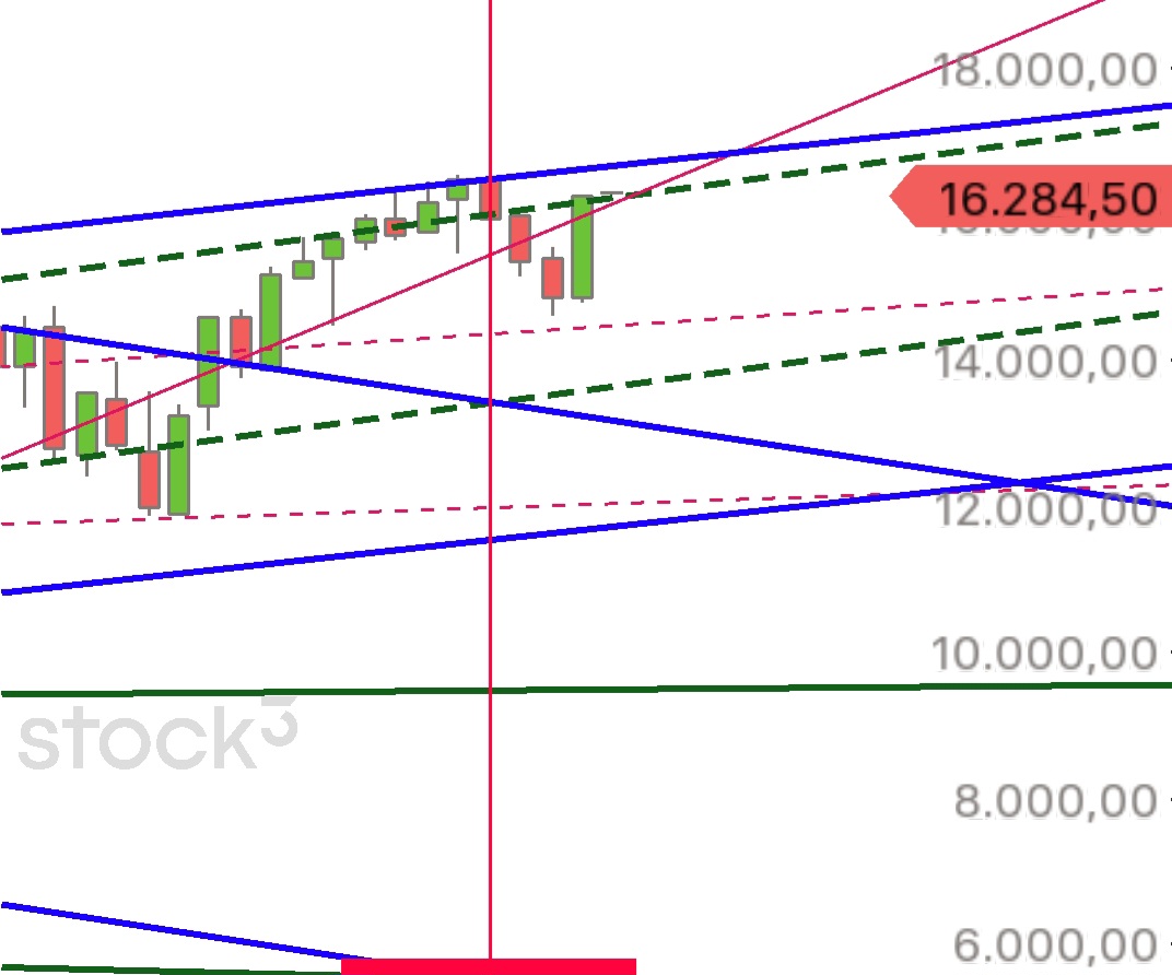 Gold und weitere interessante Anlagemöglichkeiten. 1400552