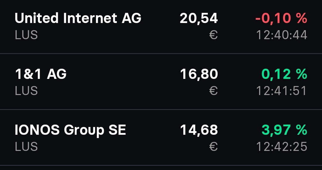 UNITED INTERNET...Allzeithoch in Reichweite 1400615