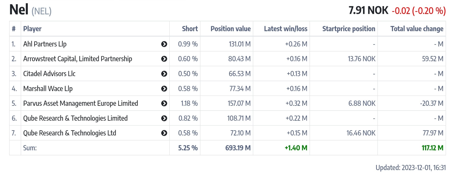 NEL, der Wasserstoffplayer aus Norwegen 1400661