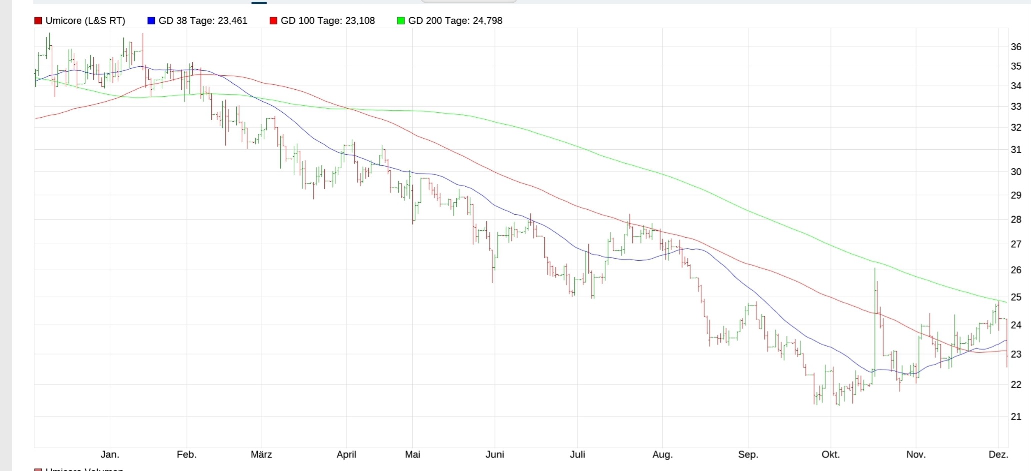 Nach dem Split ist vor dem Split 1401033