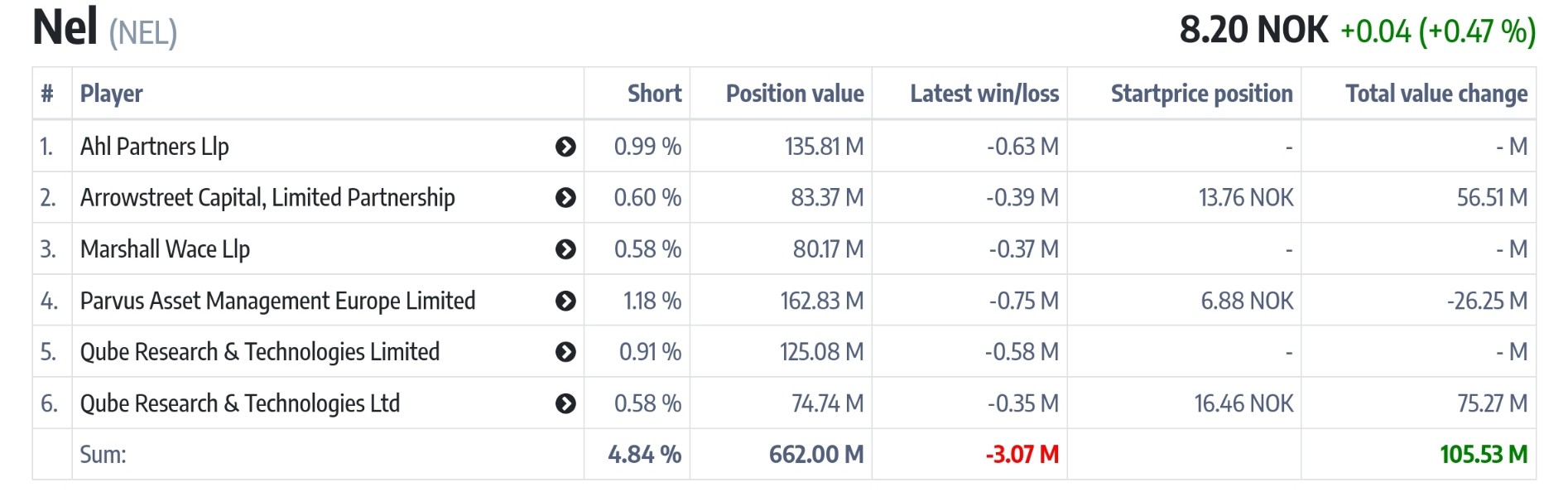 NEL, der Wasserstoffplayer aus Norwegen 1401151