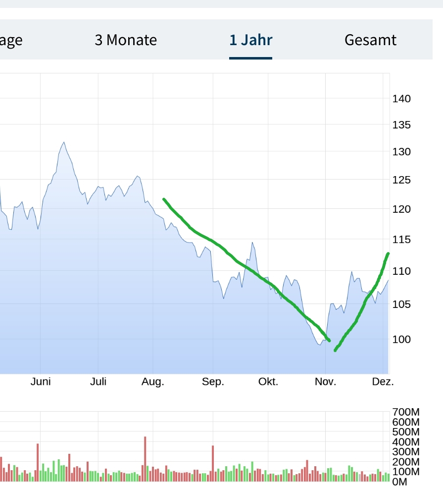 Volkswagen Vorzüge 1401206