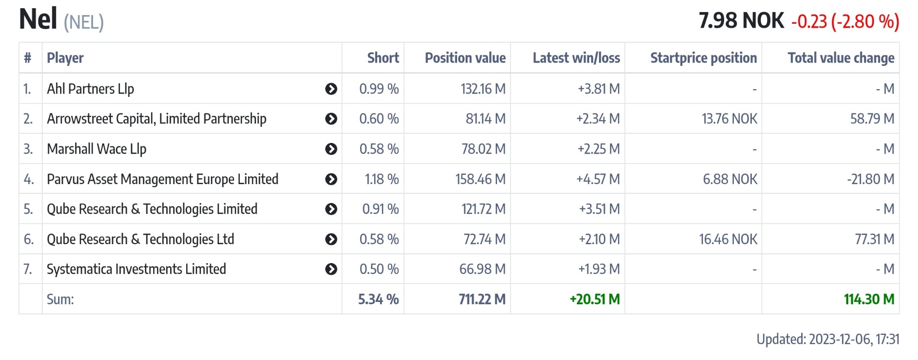 NEL, der Wasserstoffplayer aus Norwegen 1401386