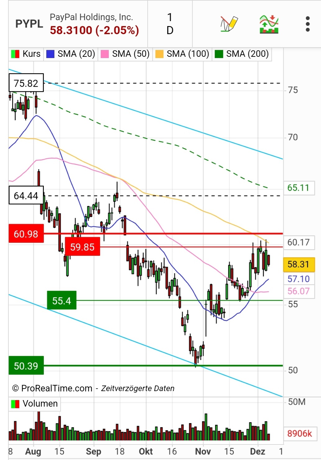 PayPal - entfesselt 1401562