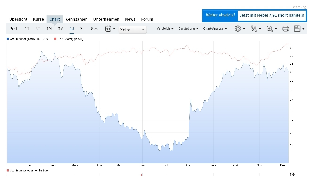 UNITED INTERNET...Allzeithoch in Reichweite 1401703