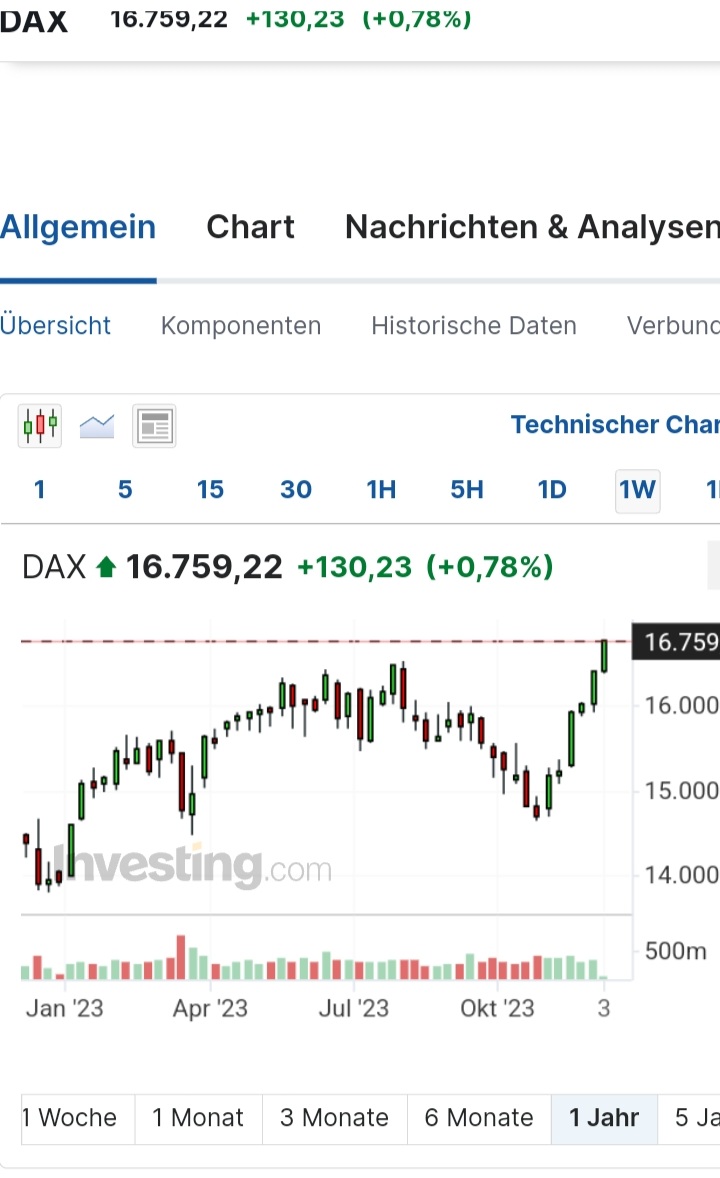 Börse ein Haifischbecken: Trade was du siehst 1401794