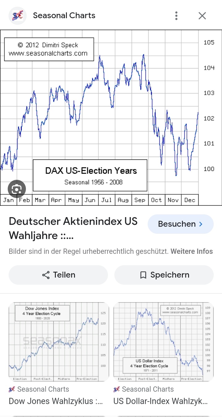 Börse ein Haifischbecken: Trade was du siehst 1401856