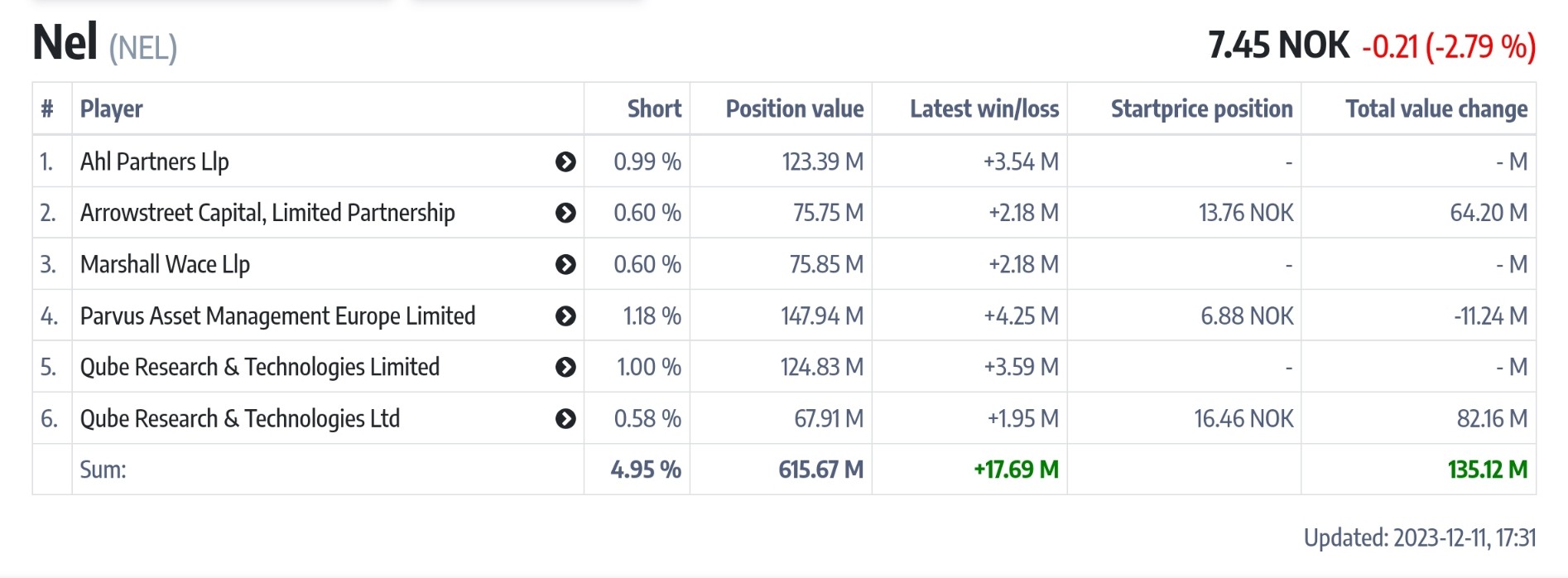 NEL, der Wasserstoffplayer aus Norwegen 1402040