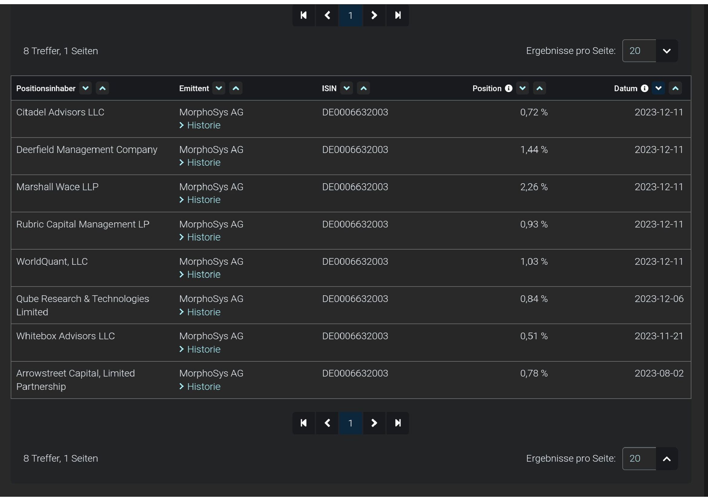 Morphosys ! Wie Phönix aus der Asche? 1402153