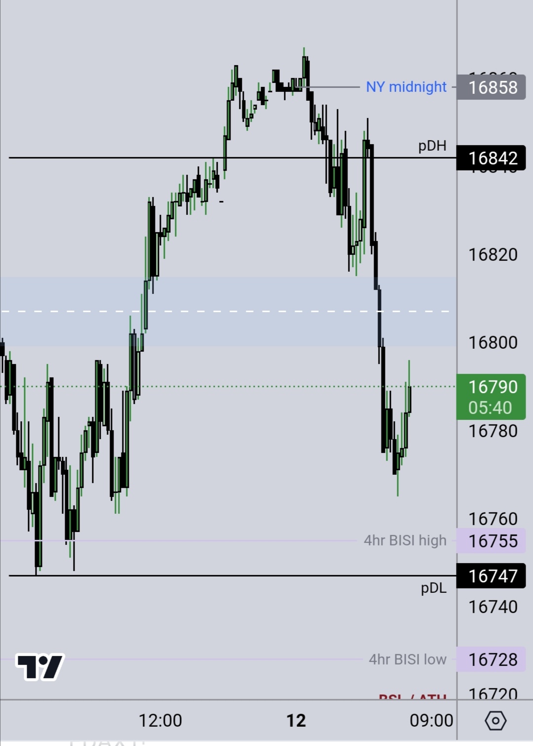 Krofitime Trading 1402151