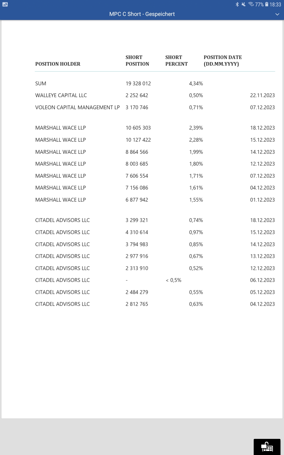 Daimler und andere Aktien und Finanz-Produkte 1403225