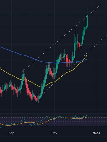 Coffee Arabica (CFD) eToro 1403227