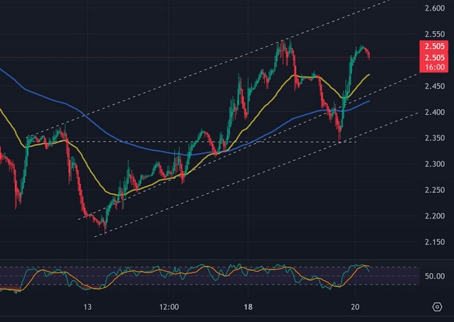 US Natural Gas 1403278