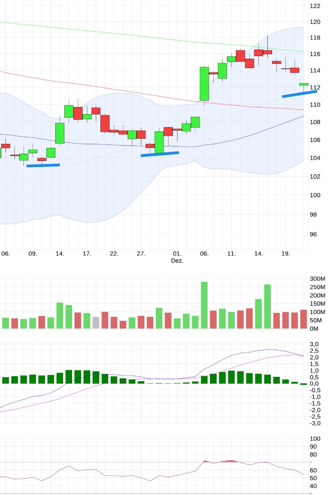 Volkswagen Vorzüge 1403607