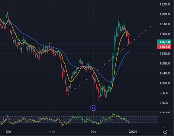 Palladium das seltene Edelmetall 1404472