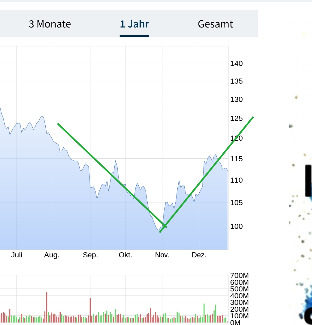 Volkswagen Vorzüge 1404518