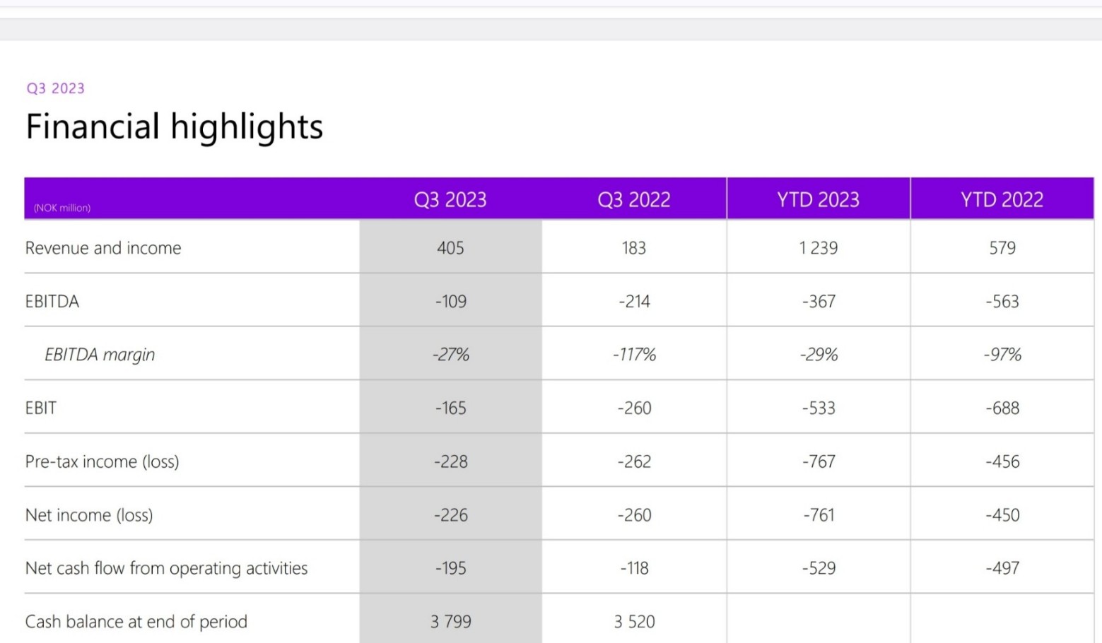 Nel ASA mit neuen Aufträgen aus Frankreich 1404616