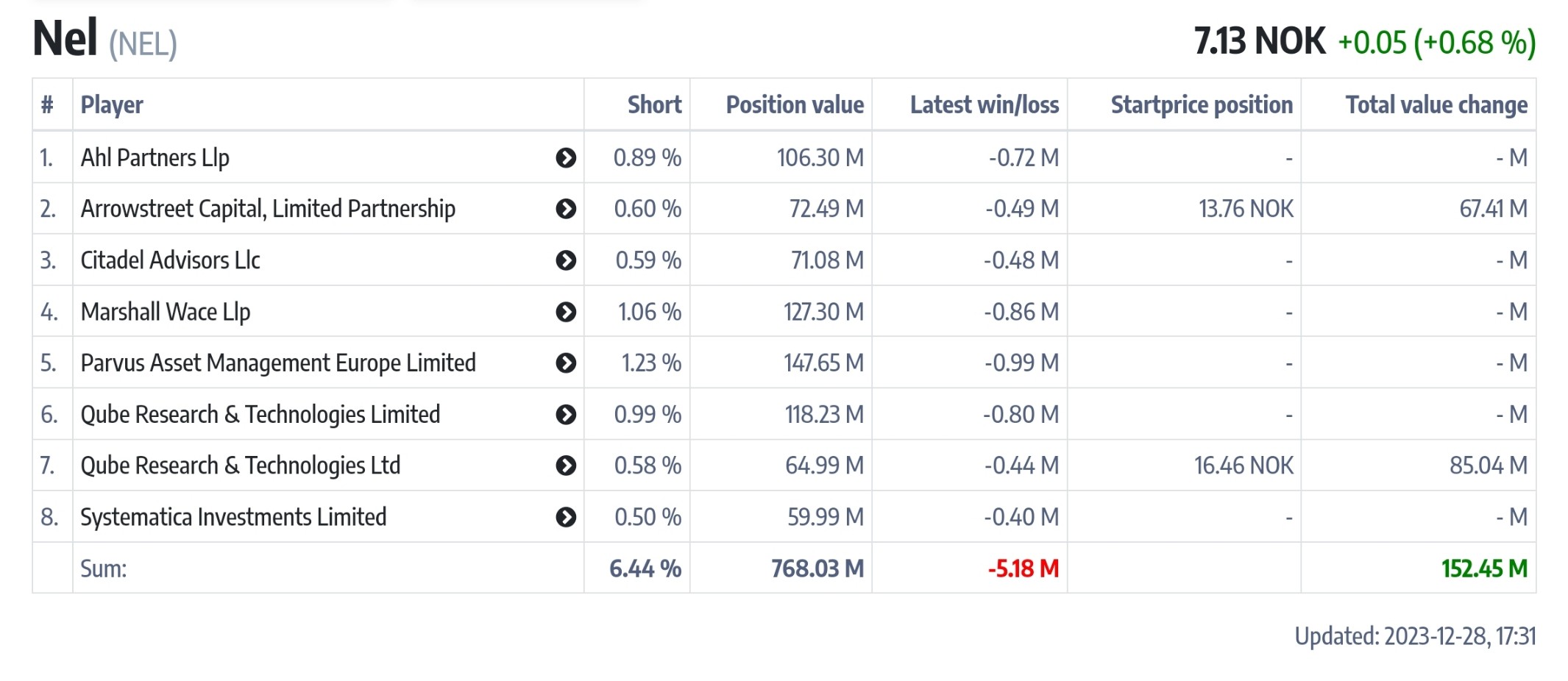 NEL, der Wasserstoffplayer aus Norwegen 1404617