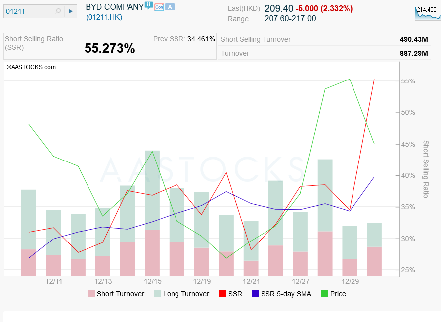 Auto- und Batterien-Herstellers BYD 1405216