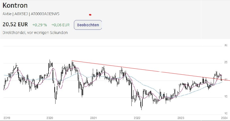 S&T/Kontron mit Foxconn (vorm. Quanmax AG) 1406756