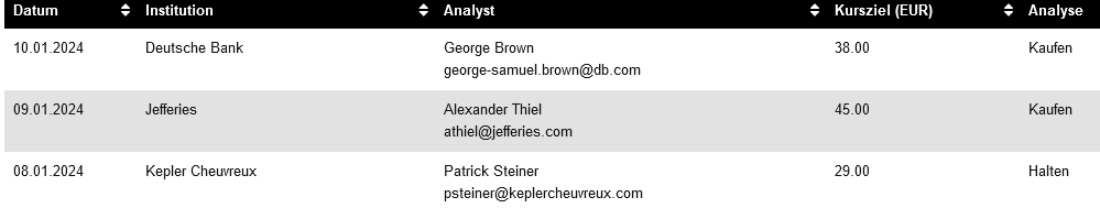 AT&S - Wachstumsweg zu 80 Euro 1406758