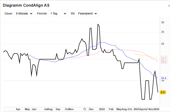 Bergen Carbon: Kohlenstoffnanofasern aus Co2 1407026