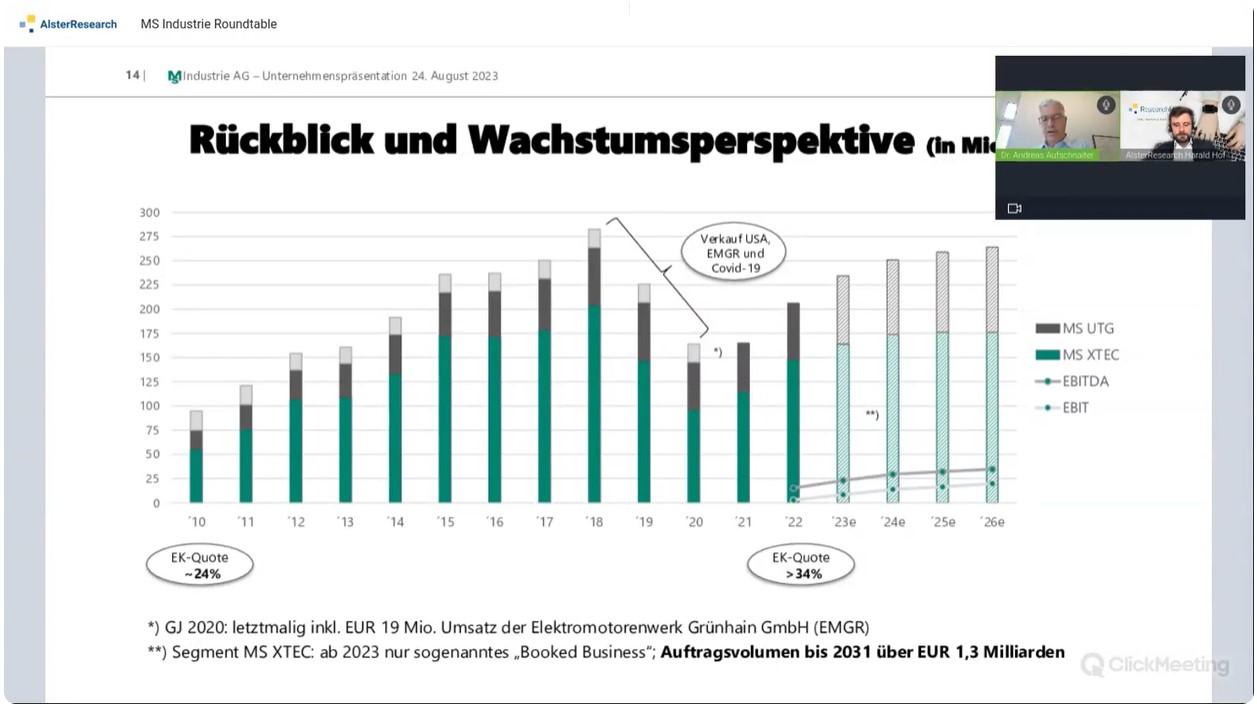 MS Industrie, eiskalt aufwärts 1407211