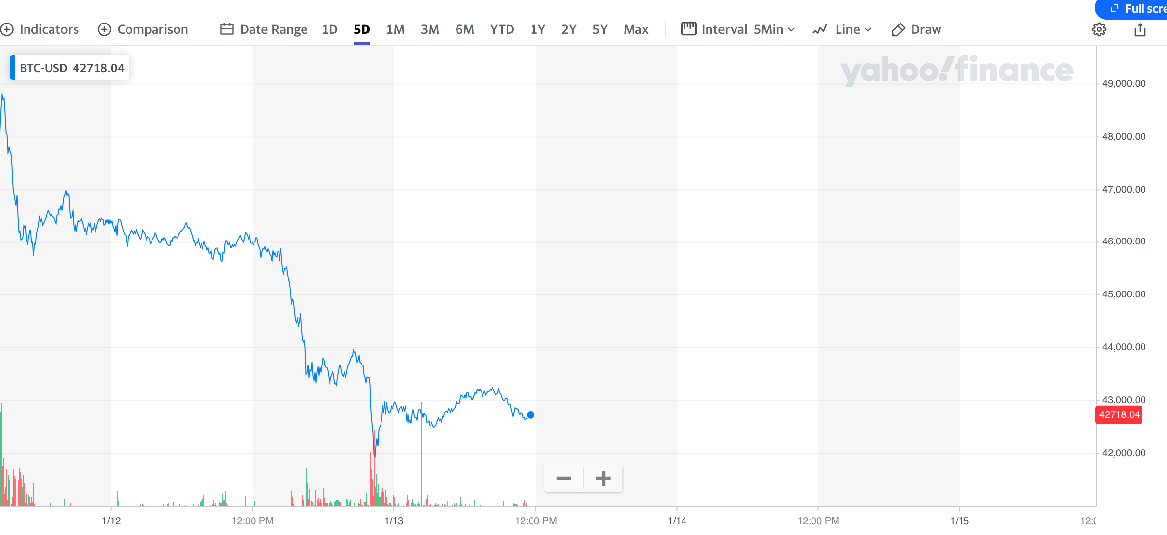 Bitcoins der nächste Monsterhype steht bevor! 1407364