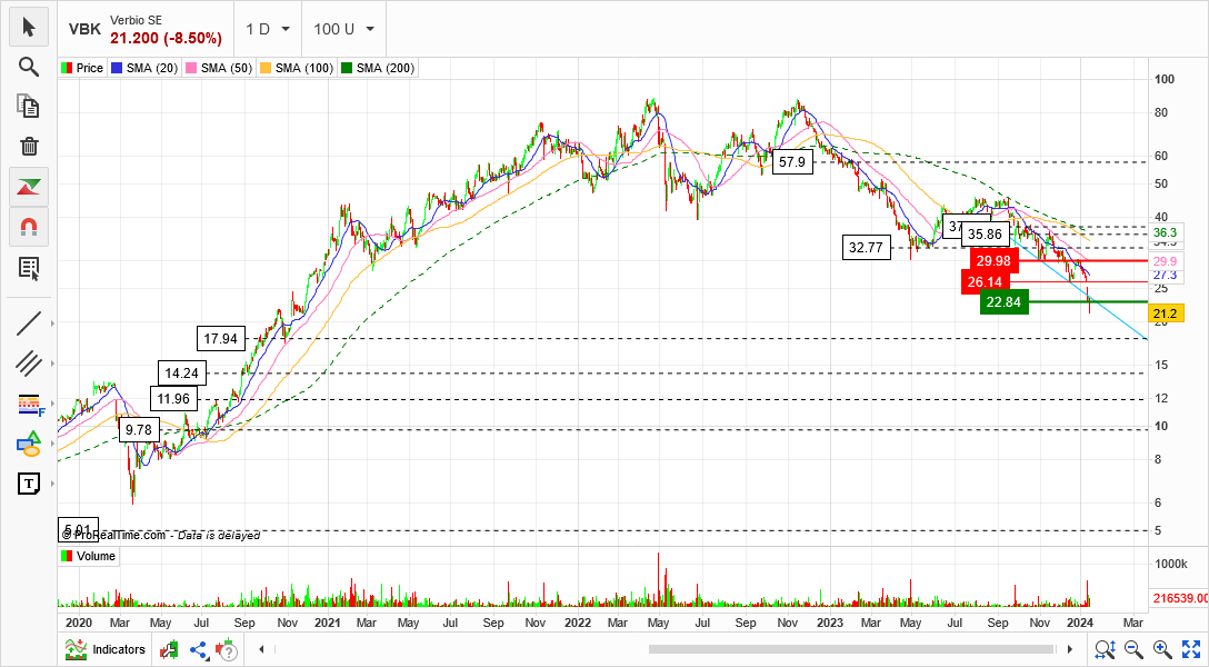 Verbio KZ 11,50 1407721