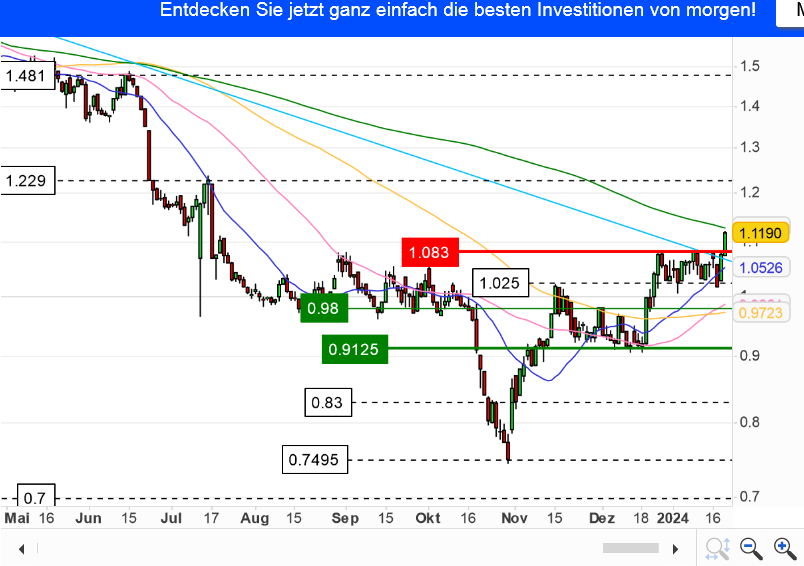 WithSecure-Top Pick für 2024 1408522