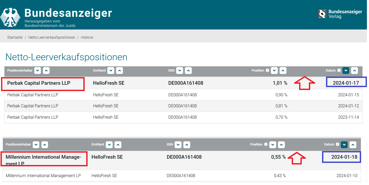 HF - Auf dem Weg zur 5 Milliarden MK 1408589