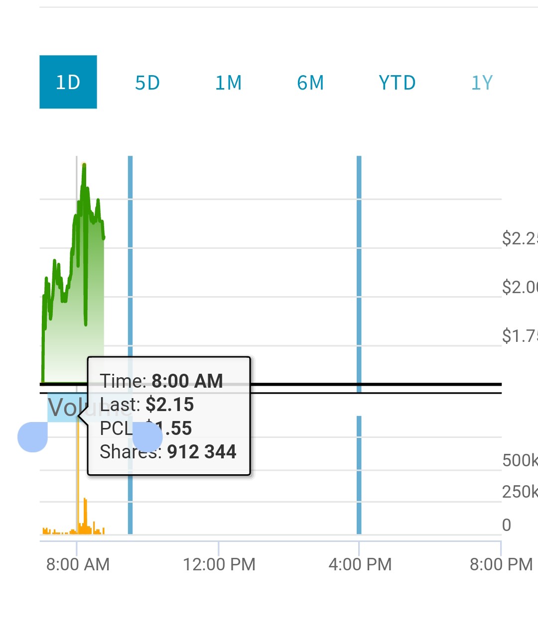 LAVA Therapeutics - GAMMABODY T-Cell Plattform 1409670