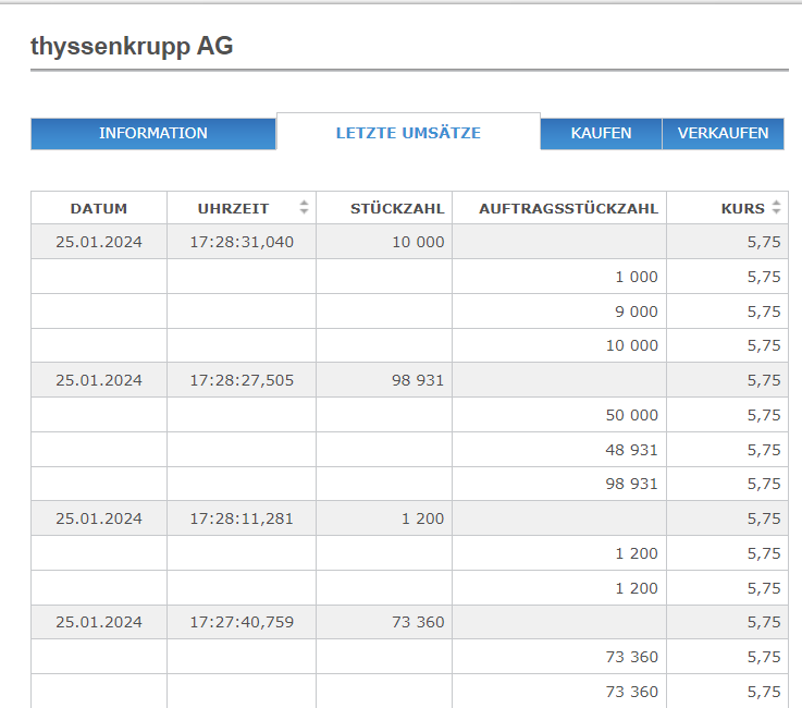 Thyssen, gute Chancen, einige Risiken. 1409702