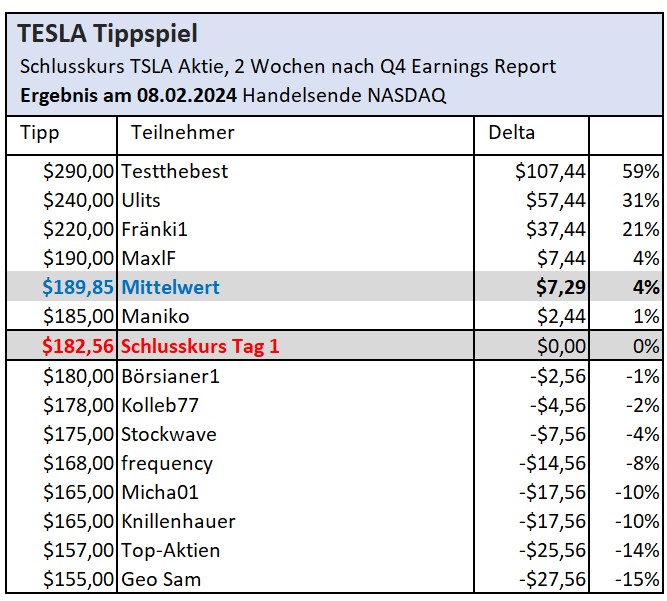 Tesla Model S 22-Jun-2012 die CHANCE 1409905