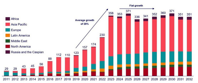 Jinko Solar vor einer Neubewertung ? 1410583