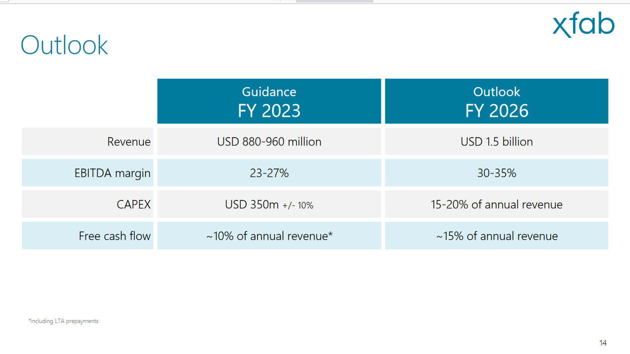 X-FAB - der zweite Neuling aus Thüringen 1412962