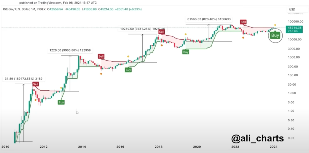TeraWulf Inc der neue BTC-Mining-Überflieger..? 1413211