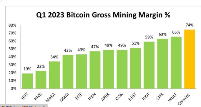 TeraWulf Inc der neue BTC-Mining-Überflieger..? 1413826