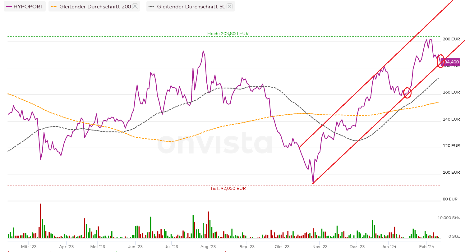 Hypoport - Kurschancen mit dem Finanzvertrieb 2.0 1413690