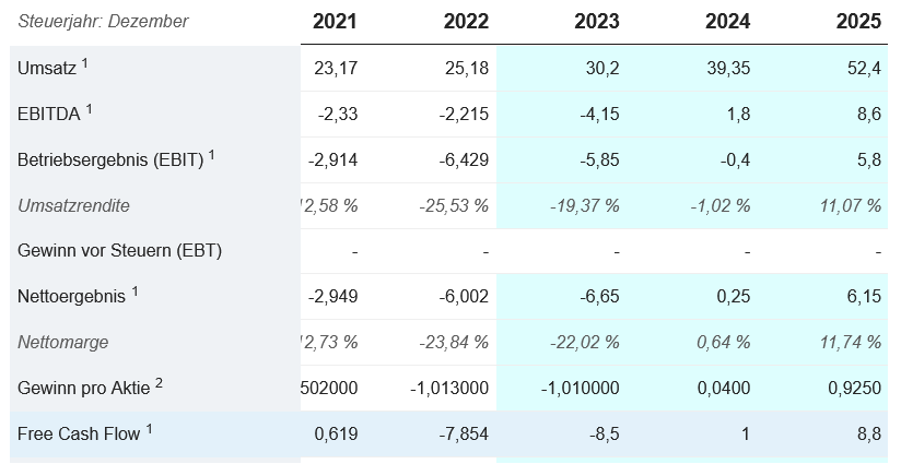 WithSecure-Top Pick für 2024 1413899