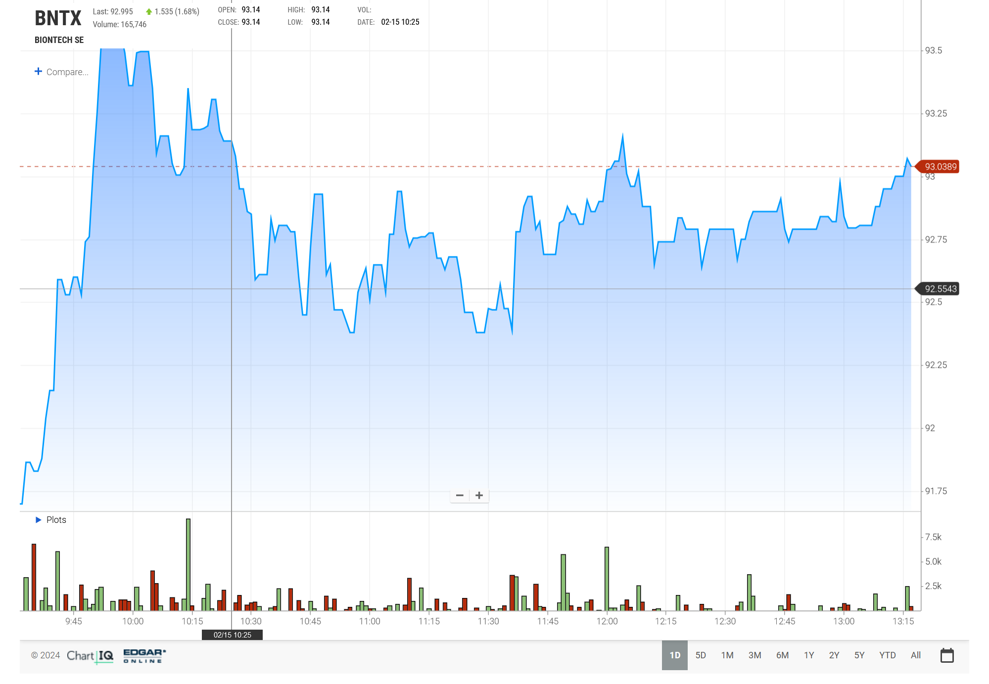 Biontech & MRNA: Revolution in der Pharmaindustrie 1414235