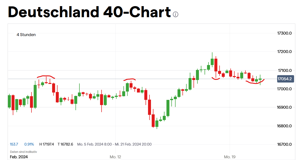 QuoVadisDax - das Original - Nachfolgethread 1415077