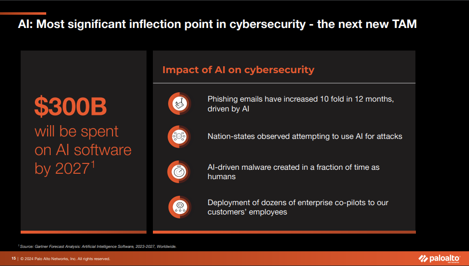 WithSecure-Top Pick für 2024 1415687