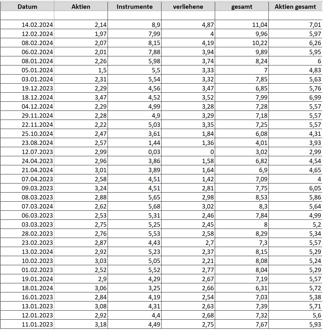 HF - Auf dem Weg zur 5 Milliarden MK 1415587