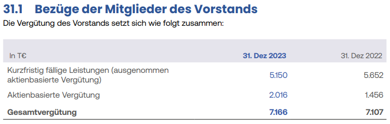 Cliq Digital AG - Turnaroundwette 1415661