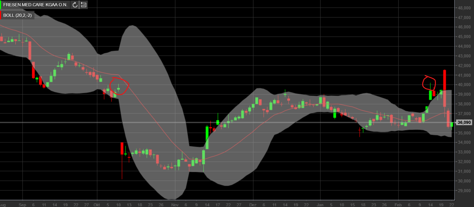 QuoVadisDax - das Original - Nachfolgethread 1415669